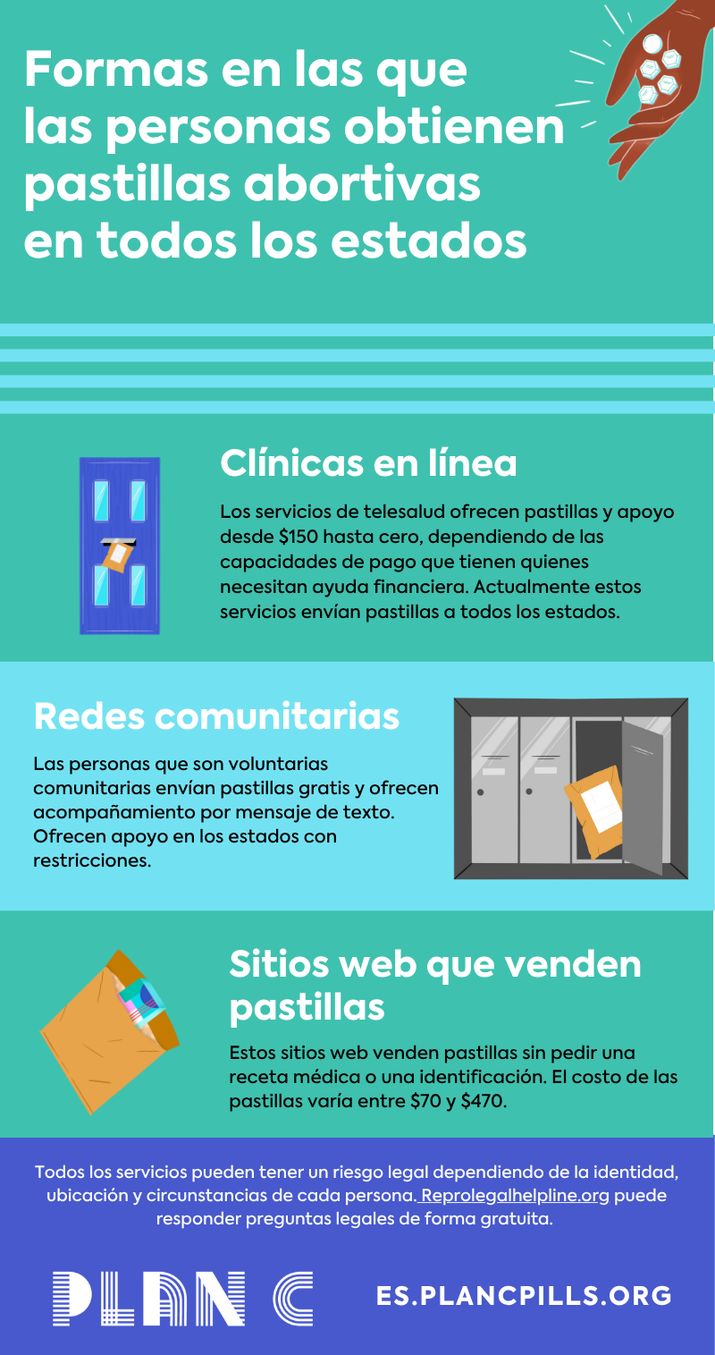 Formas en que las personas consigue una pastillas abortivas